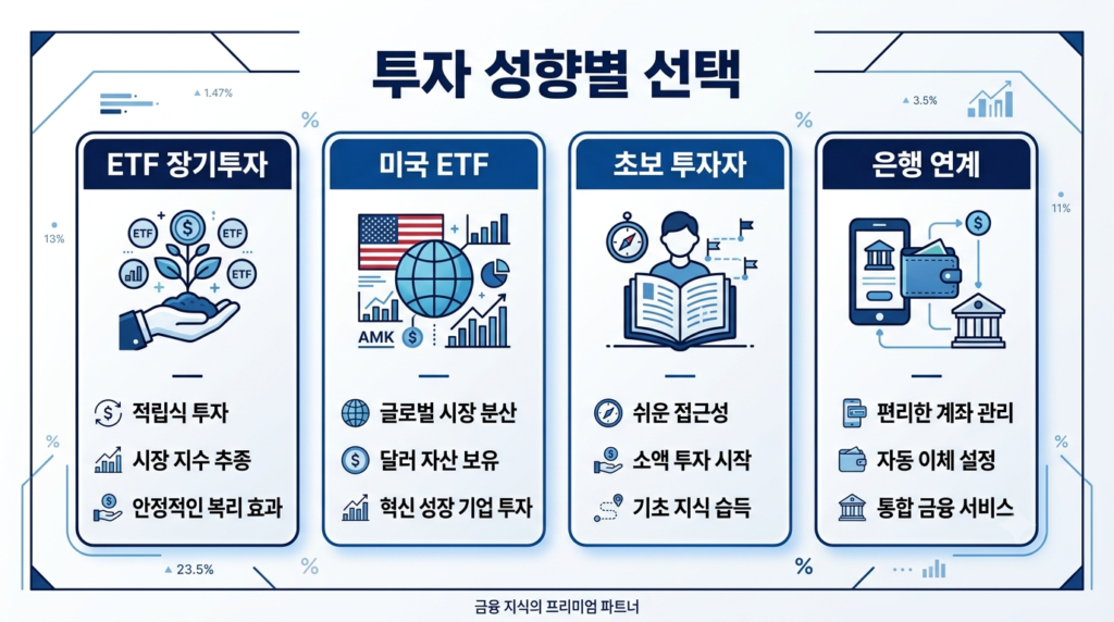 투자 성향에 맞는 ISA 증권사 선택 방법을 설명하는 인포그래픽