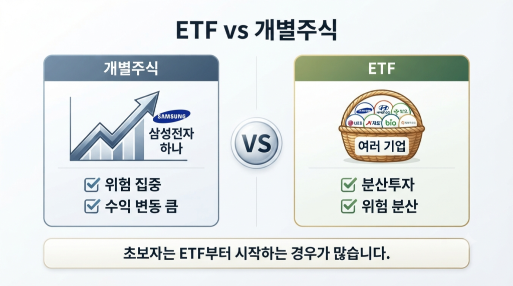 ETF와 개별주식의 차이를 비교한 인포그래픽