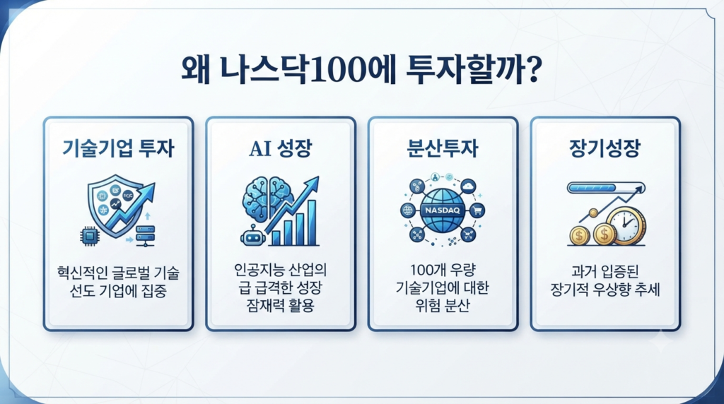 많은 투자자들이 나스닥100에 투자하는 이유를 설명하는 인포그래픽
