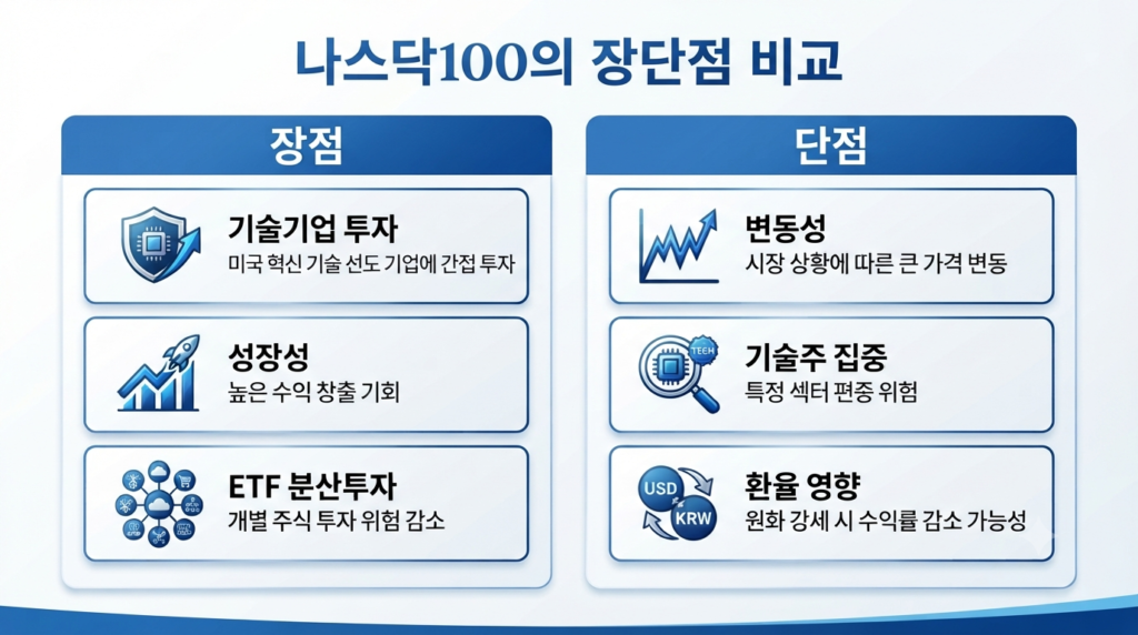 나스닥100 투자의 장점과 단점을 비교한 인포그래픽