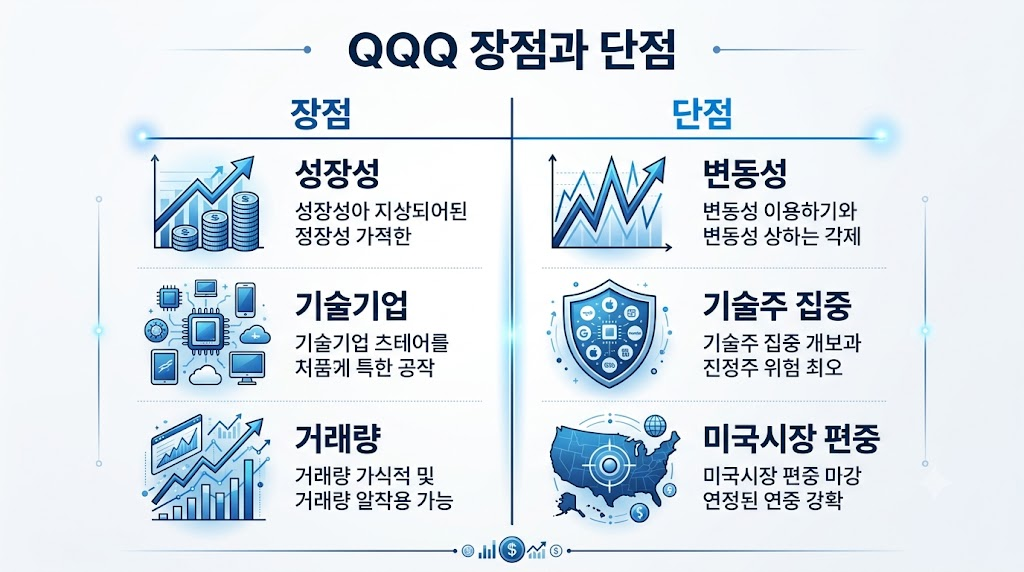 QQQ ETF의 장점과 단점을 비교한 인포그래픽
