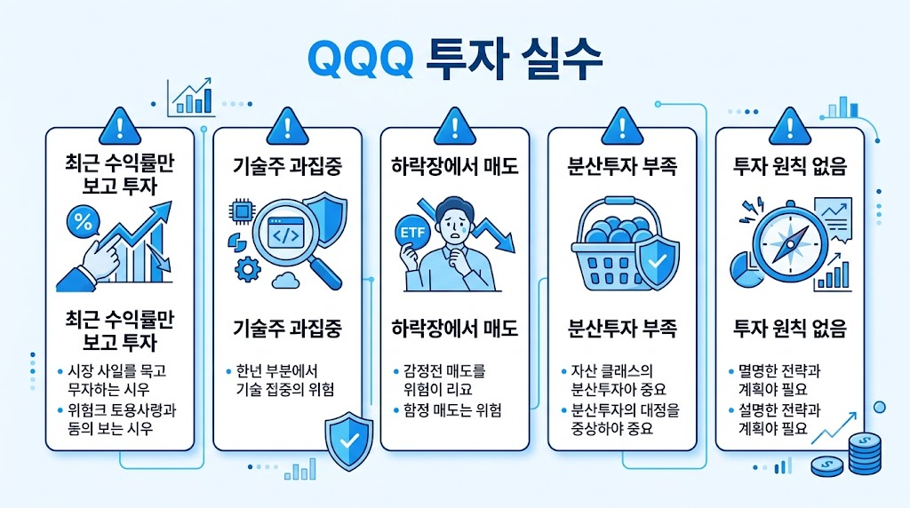 QQQ ETF 투자 시 자주 하는 실수를 설명하는 인포그래픽