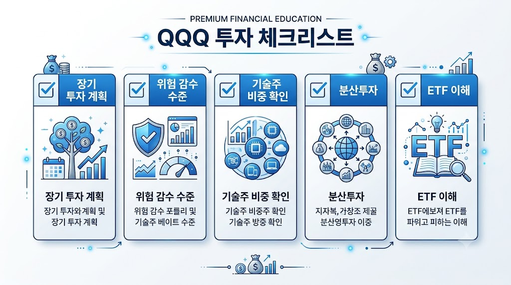 QQQ ETF 투자 전 확인해야 할 체크리스트를 설명하는 인포그래픽