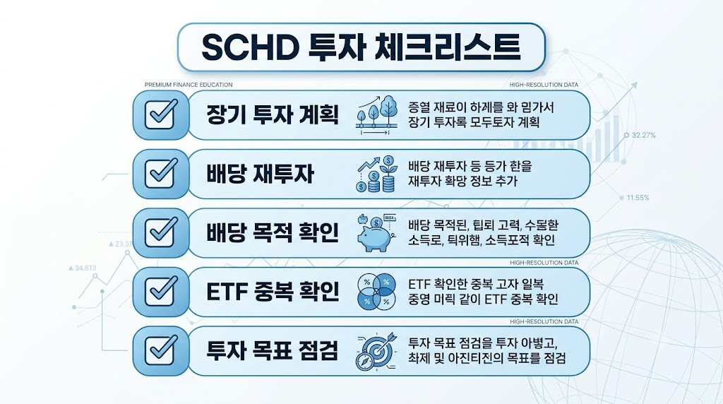SCHD ETF 투자 전 확인해야 할 체크리스트를 설명하는 인포그래픽