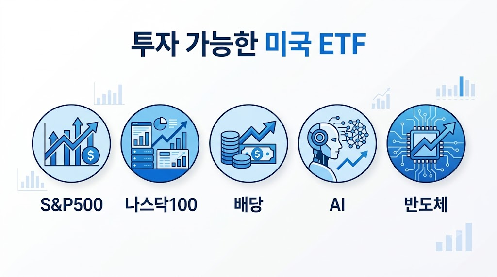 ISA에서 투자 가능한 미국 ETF 종류를 설명하는 인포그래픽