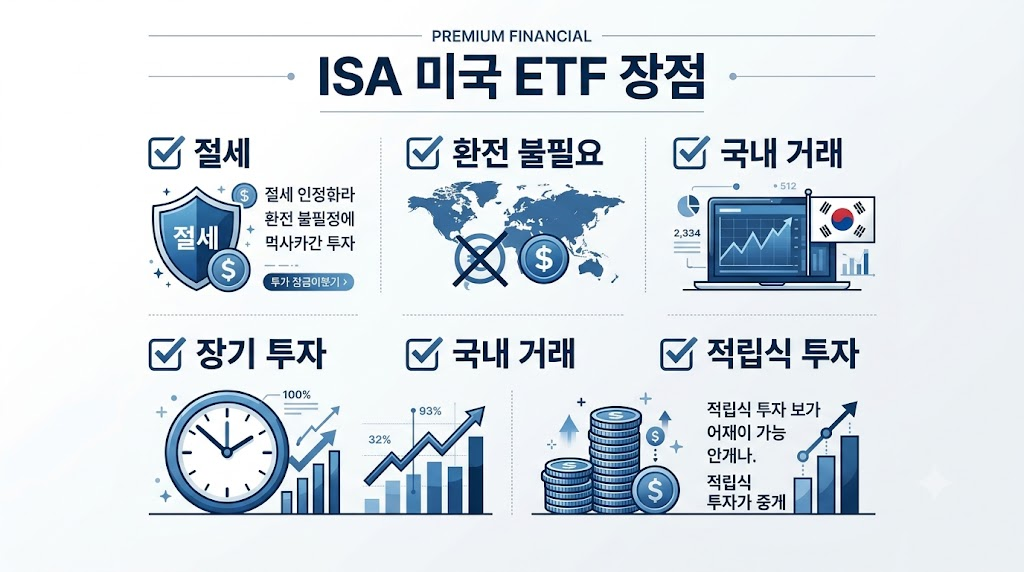 ISA에서 미국 ETF 투자의 장점을 설명하는 인포그래픽