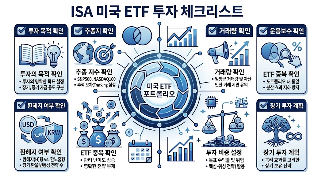 ISA 미국 ETF 투자 전 확인해야 할 체크리스트를 설명하는 인포그래픽